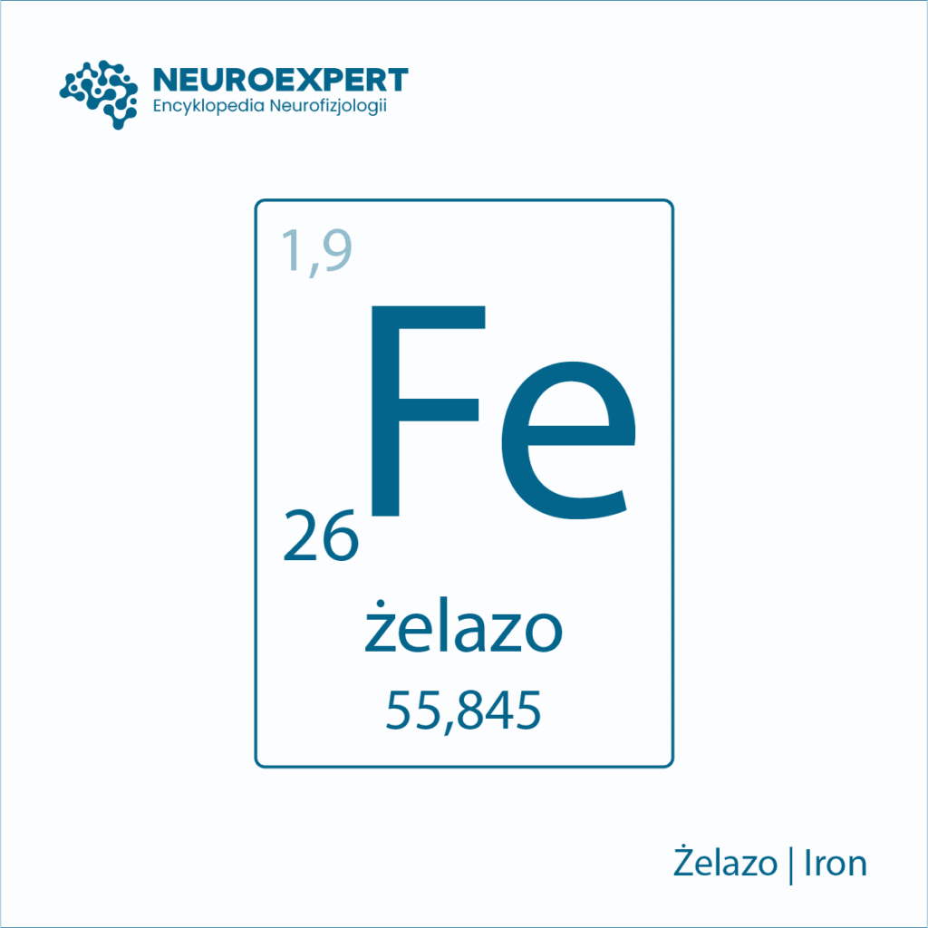 Żelazo Iron